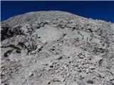 Parkirišče Alpspitzbahn - Alpspitze